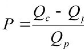 Формула инфляции: особенности расчета, индекс и измерение